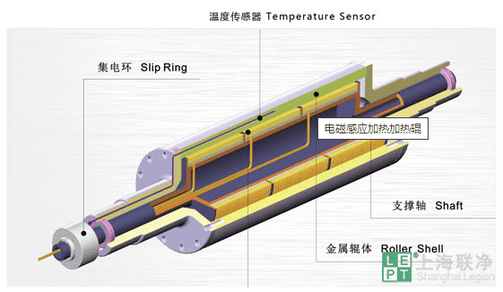 联净电磁加热辊结构示意图