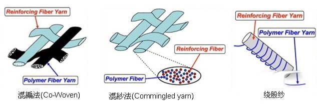 预浸料纤维混编法-联净加热辊