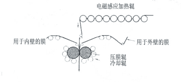 联净覆膜铁