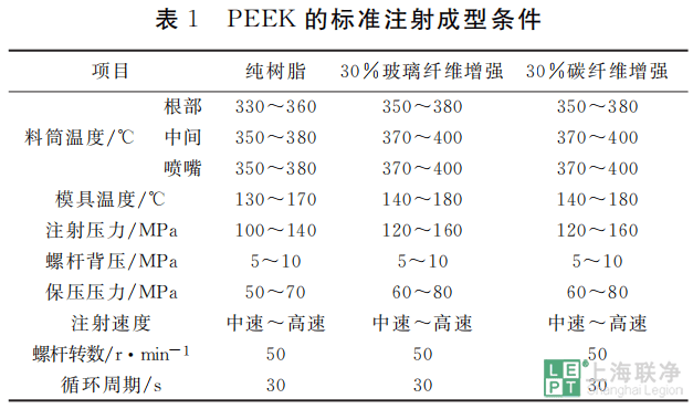 peek的标准注射成型条件.png