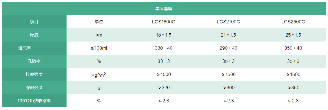 锂电池单层隔膜规格