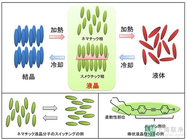 液晶聚合物(lcp)分子结构示意