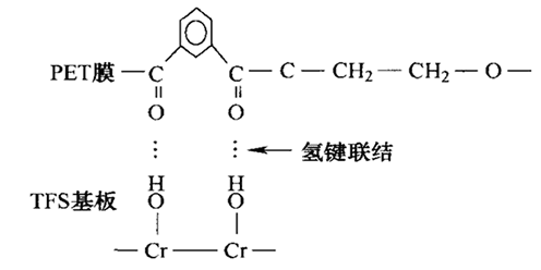 联净覆膜铁