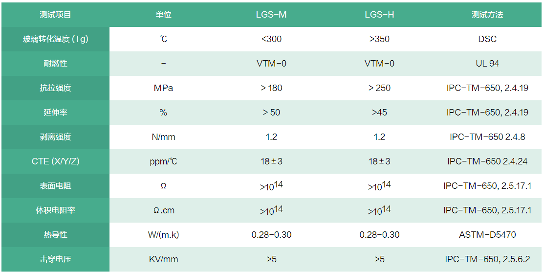 双面pi-fccl物化性能