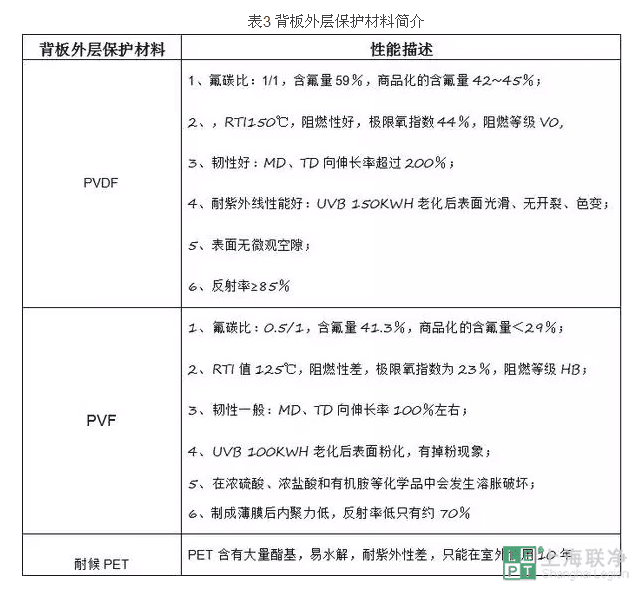 tpt背板外层保护材料介绍-联净加热辊