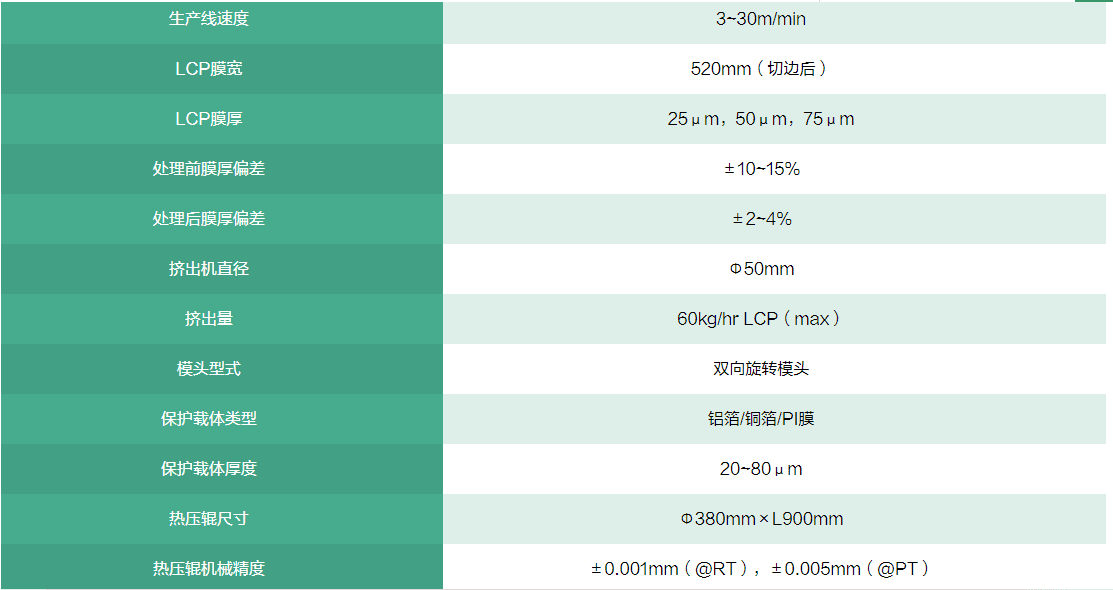 lcp吹膜生产线主要指标