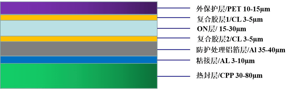 lga-e系列铝塑膜