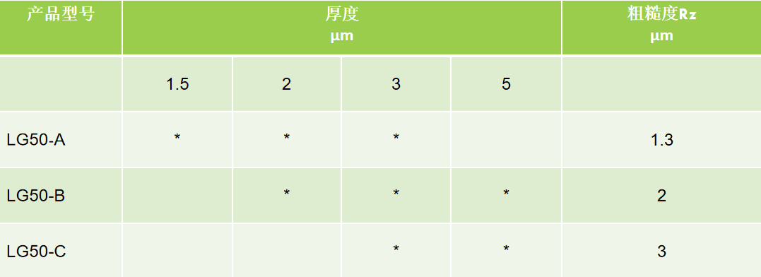 上海联净超薄铜箔产品型号