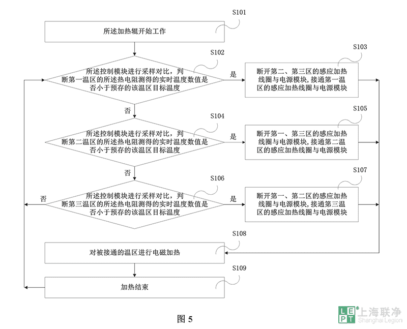 联净电磁感应加热辊