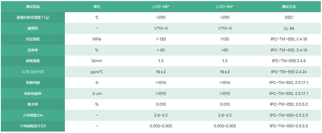 mpi高频覆铜板物化性能