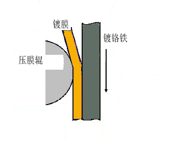 联净覆膜铁