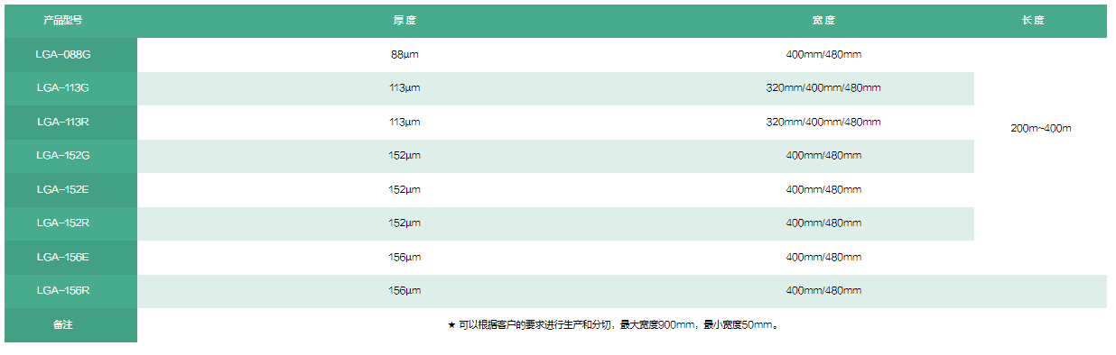 锂电池铝塑膜产品型号及规格