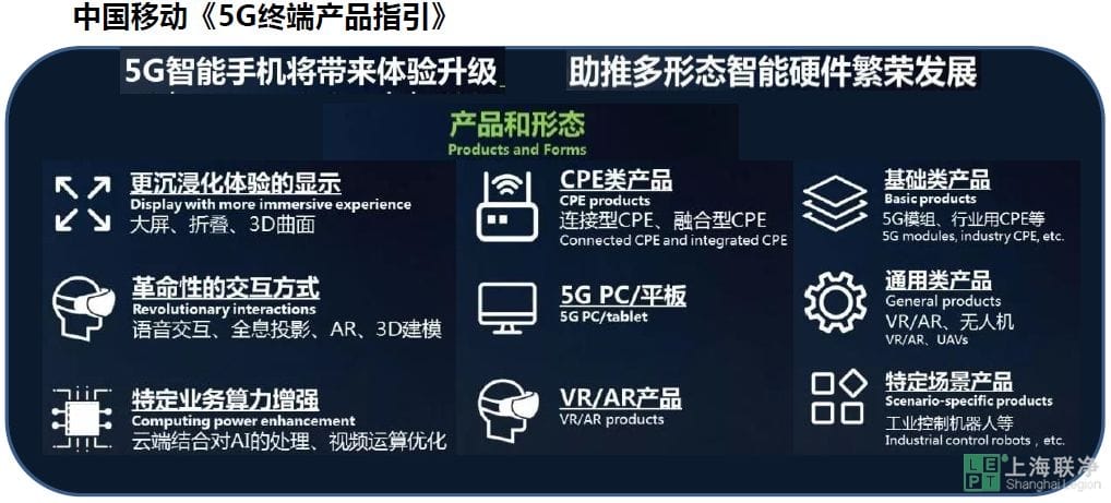 中国移动5g终端产品指引