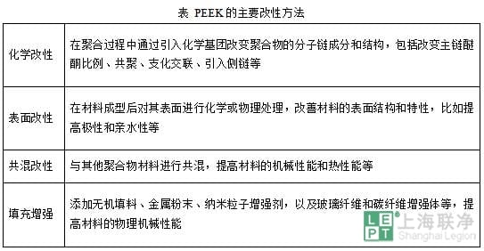 peek的主要改性方法