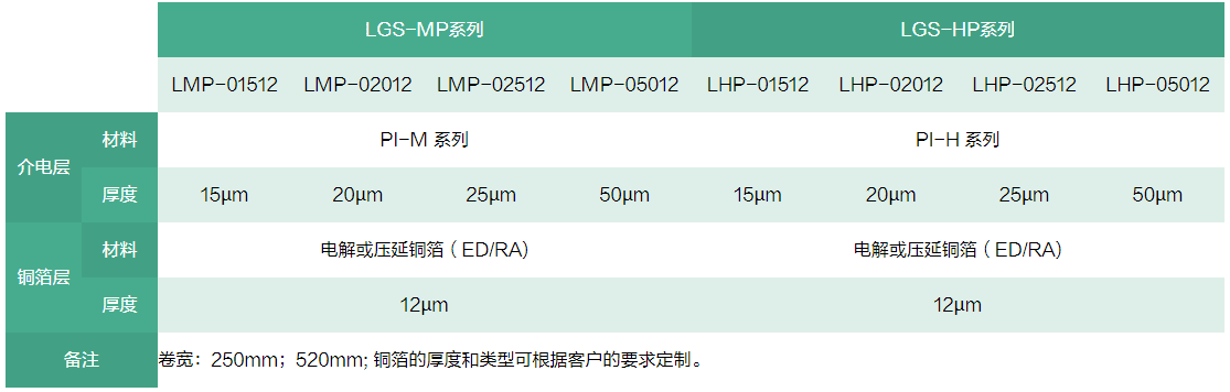 单面pi-fccl规格