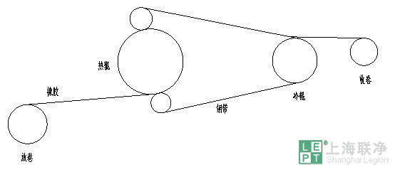 橡胶皮带鼓式硫化工艺