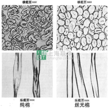 电磁加热辊在纤维后处理中的应用